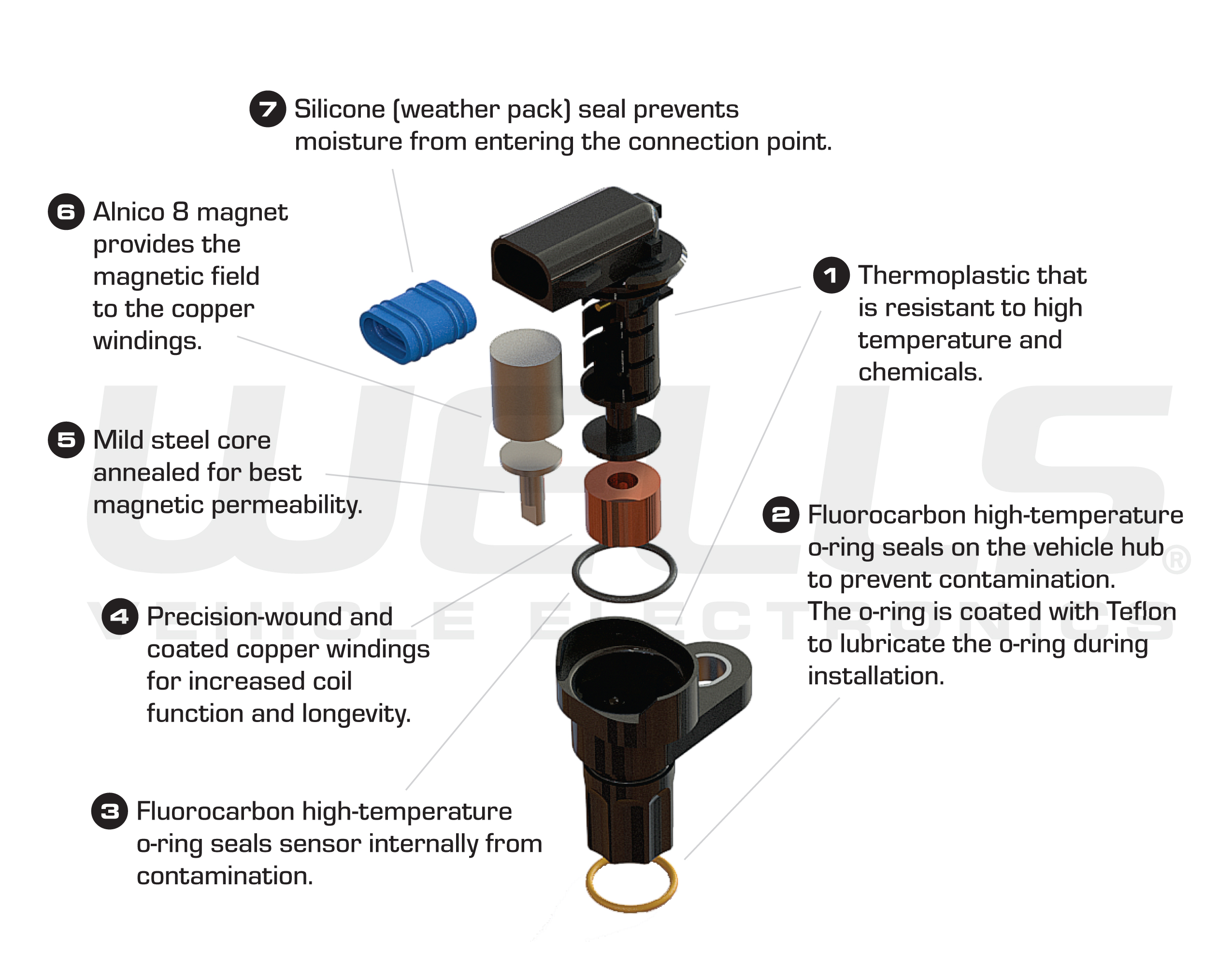 ABSWheelSpeed Sensor Dissected